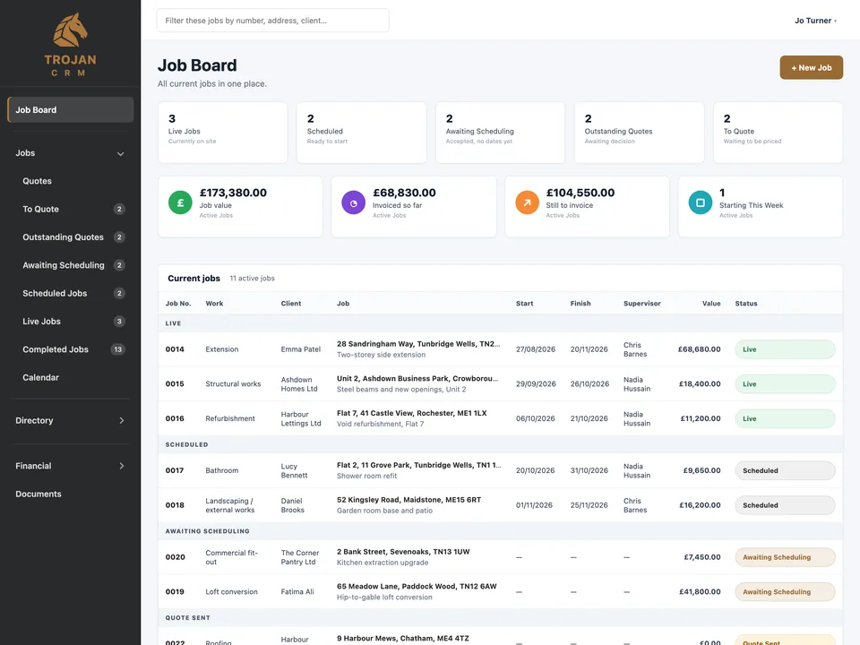 Job Board: counts by status, job value and invoiced totals, and every current job grouped by status